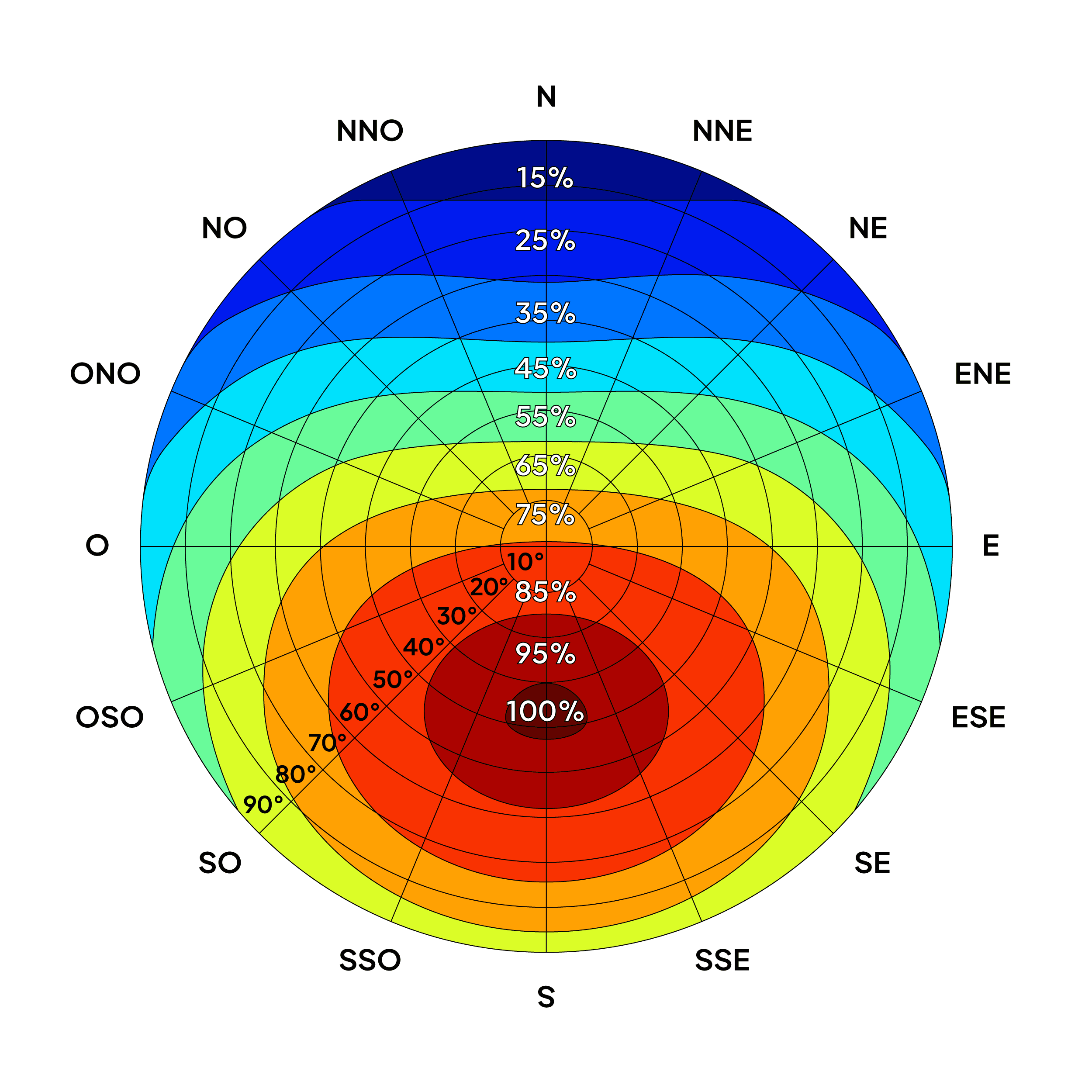 enrg-dwg-solar-radiation-fr-1