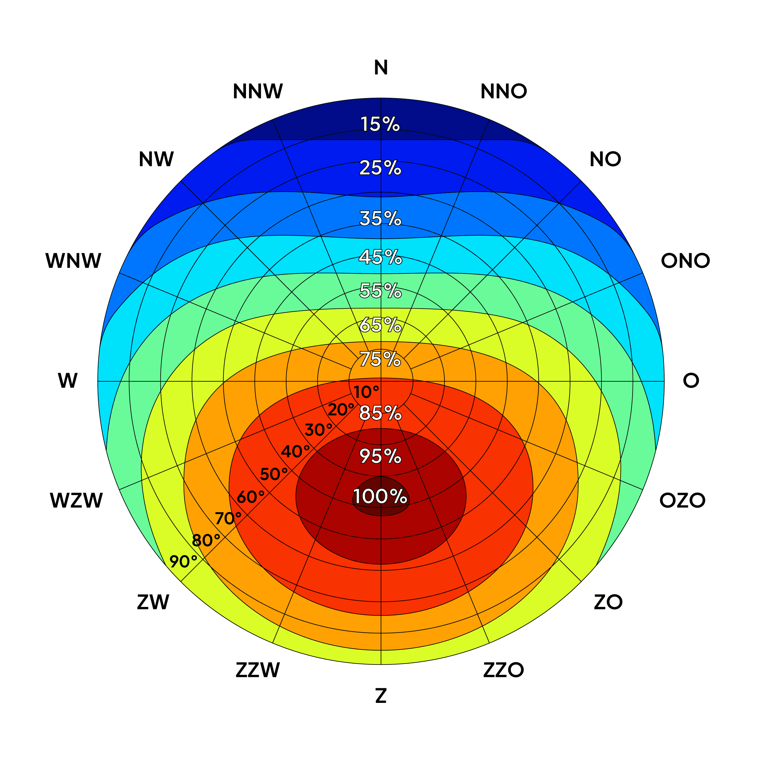 enrg-dwg-solar-radiation-nl-1