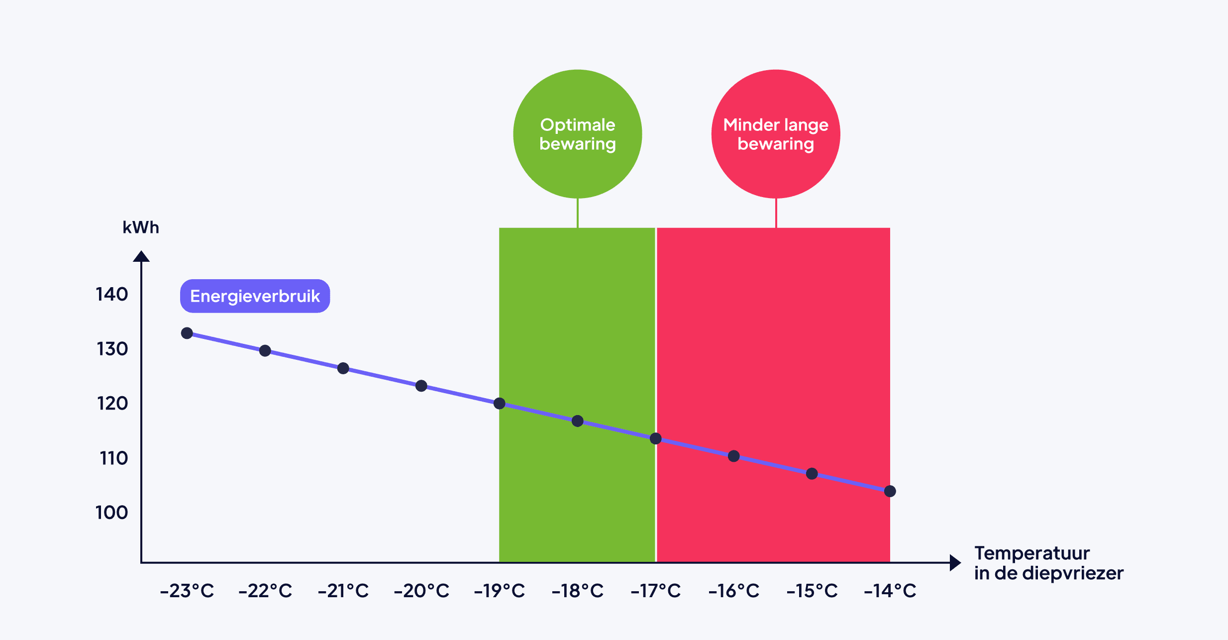 free-dwg-temperatuur