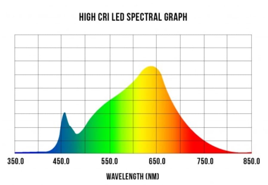 ligh-dwg-cri