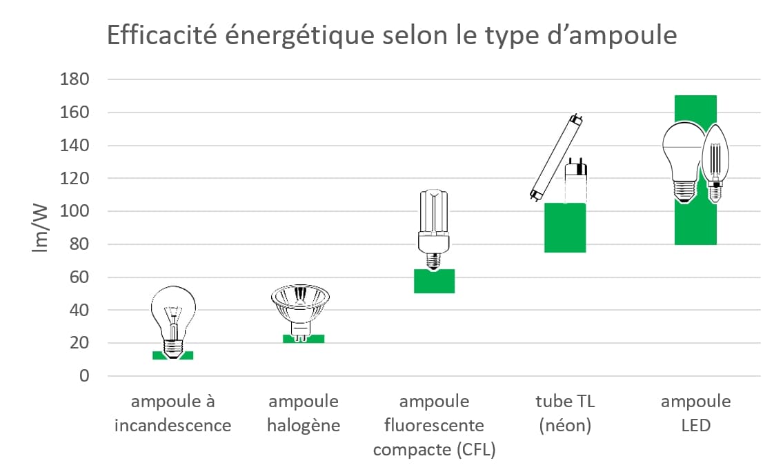 ligh-dwg-efficiency-fr