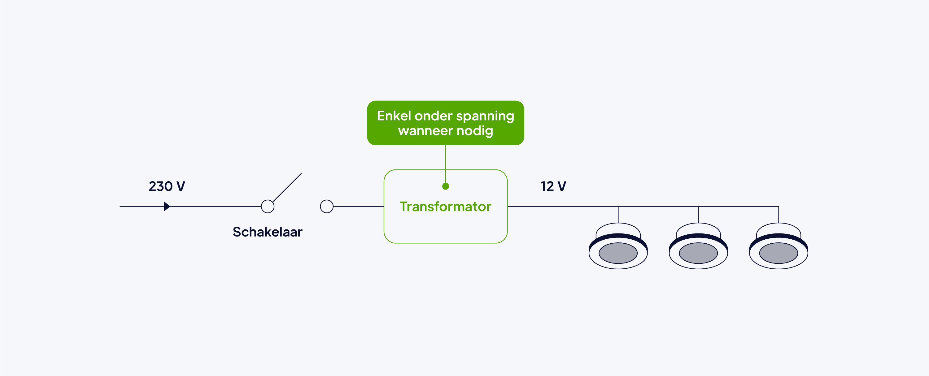 ligh-dwg-standby-consumption-2-nl