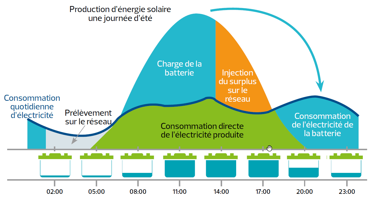 pv-dwg-battery-fr