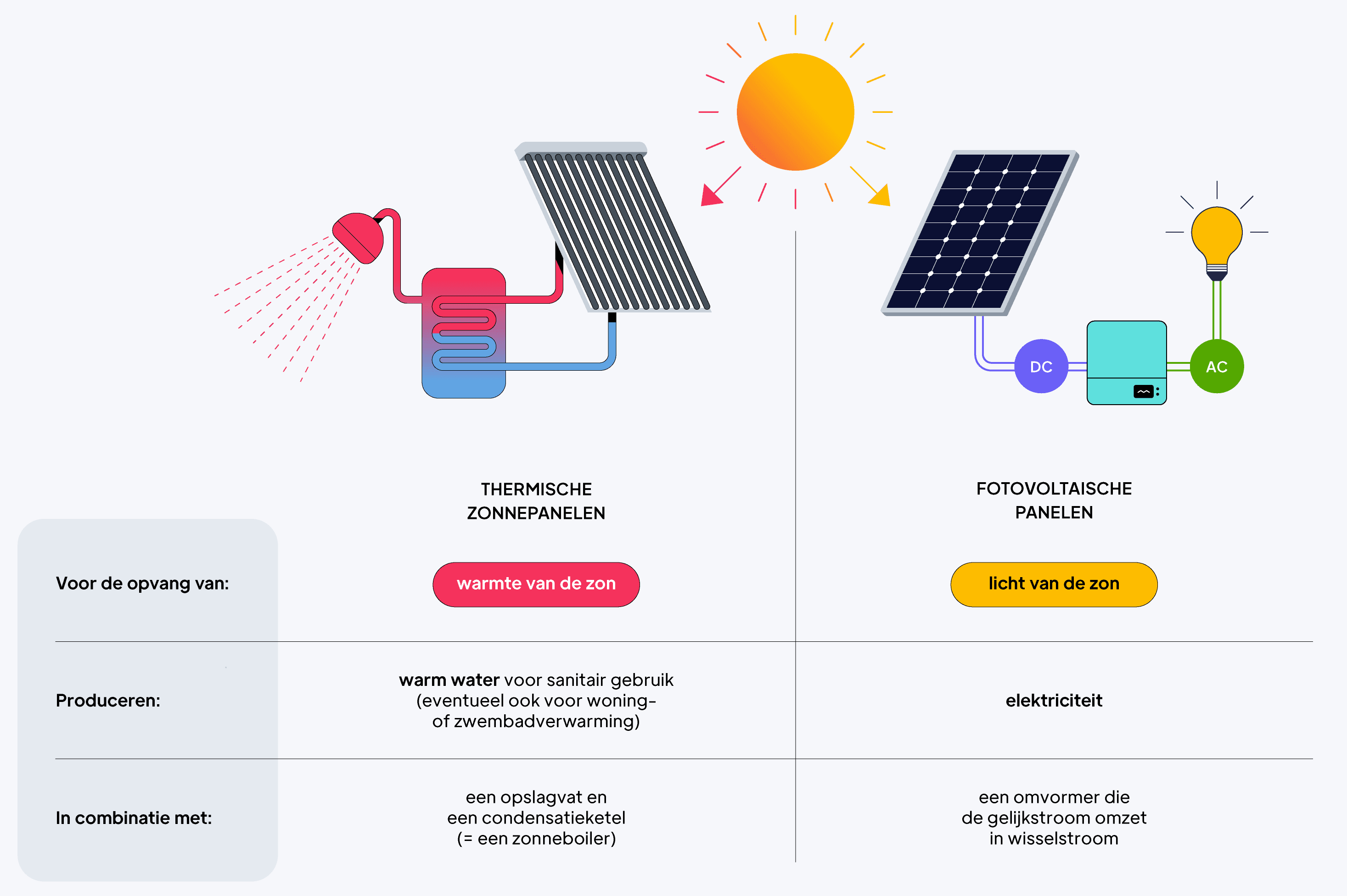 pv-dwg-panel-types-nl-cropped