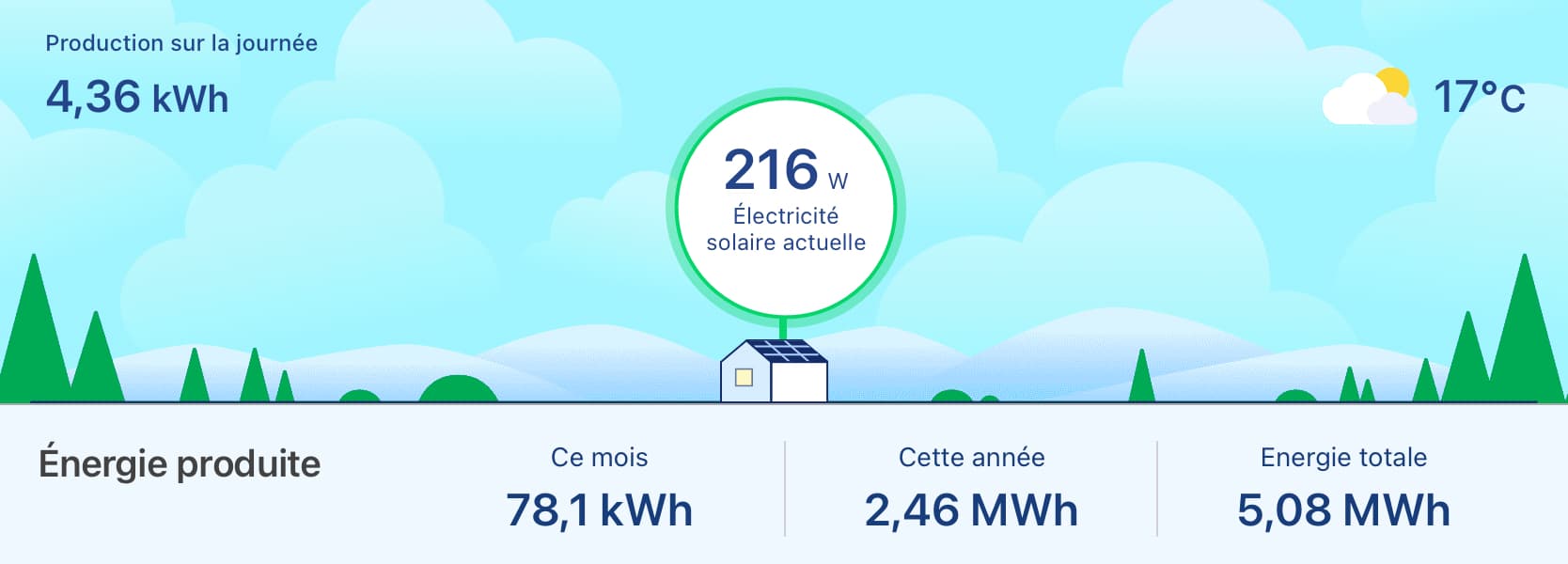 pv-dwg-units-fr