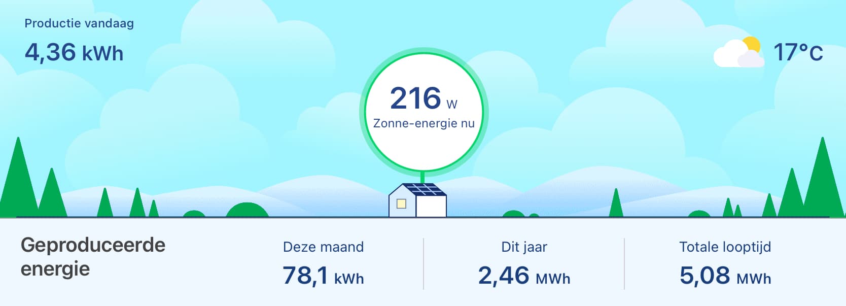 pv-dwg-units-nl