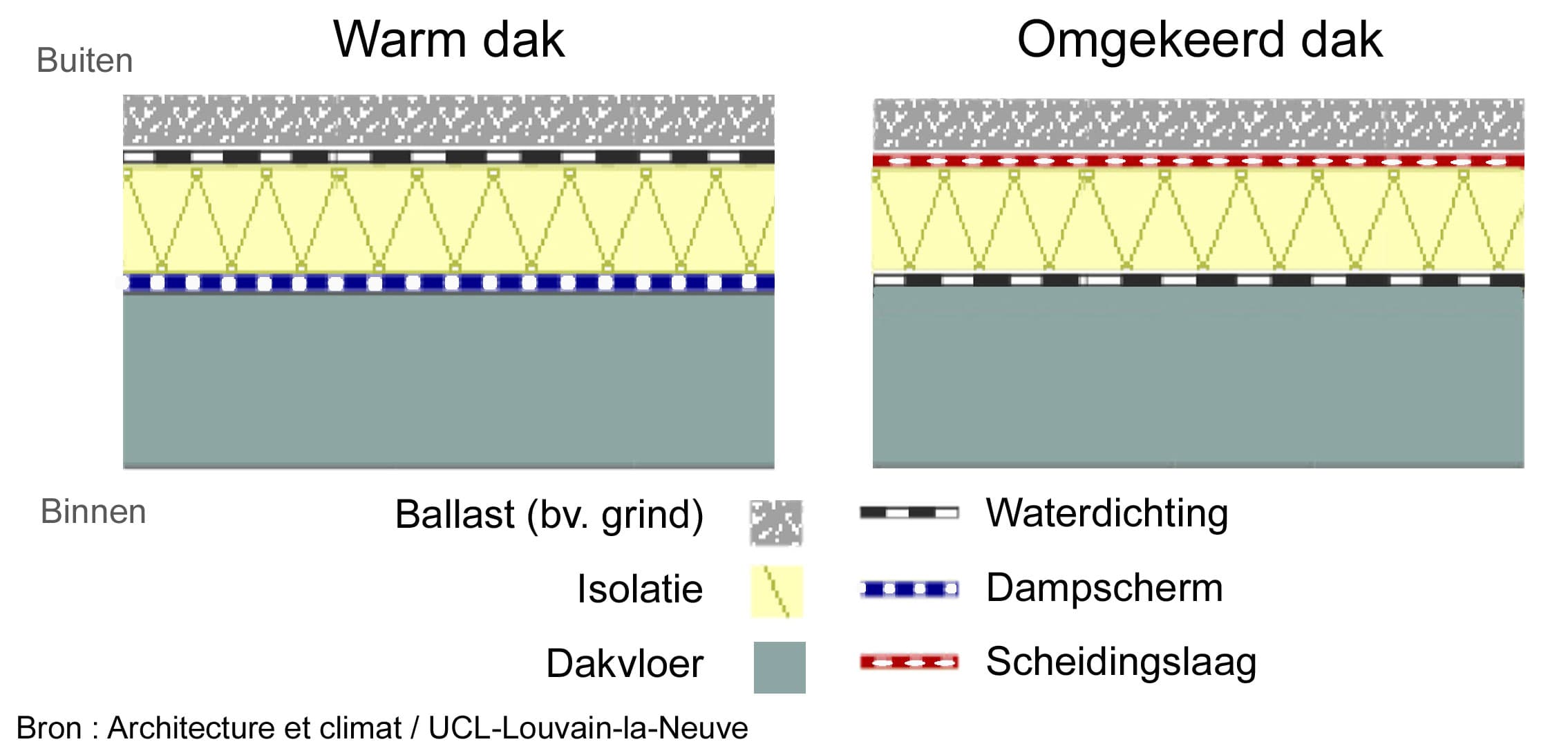 roof-dwg-flat-types-nl