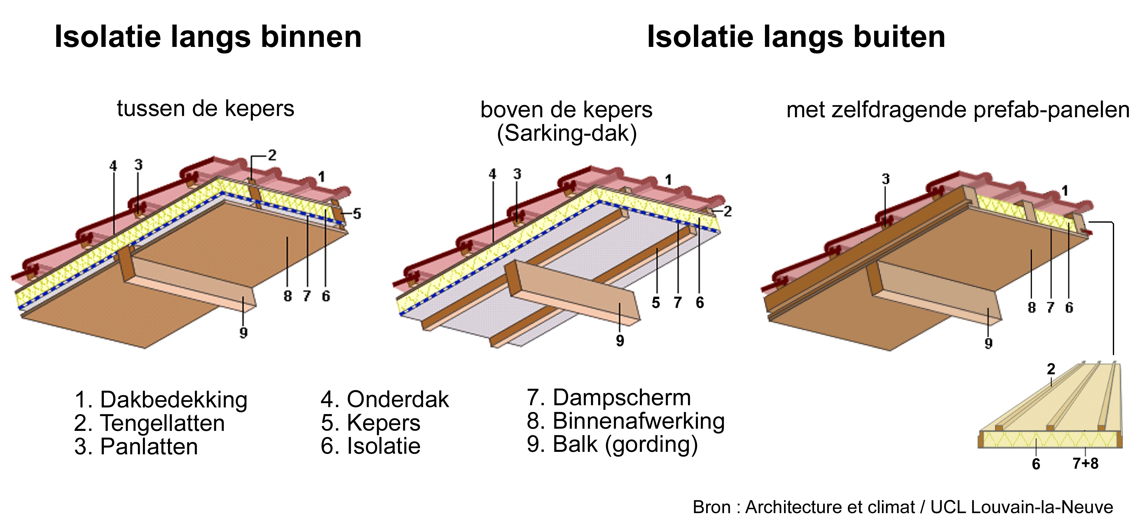 roof-dwg-pitched-types-nl