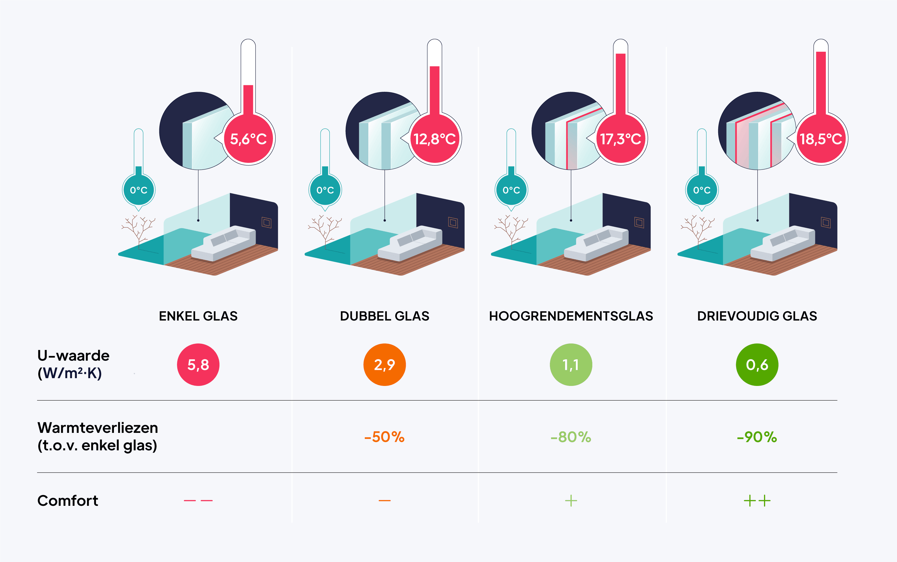 wind-dwg-u-value-nl