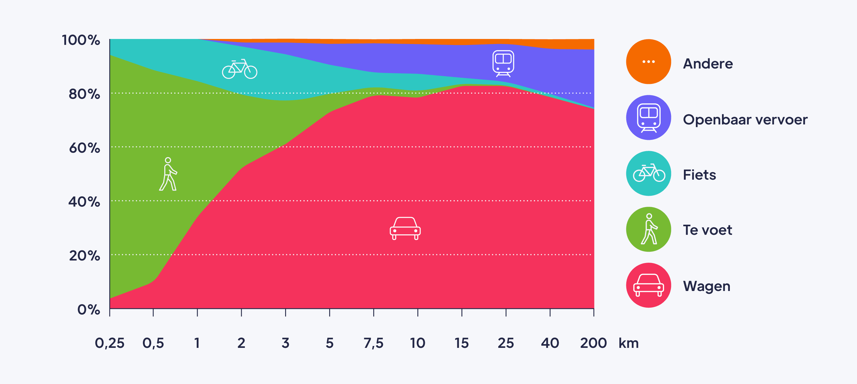 modi-dwg-transport-modes-nl-crop.png modi-dwg-transport-modes-nl-crop